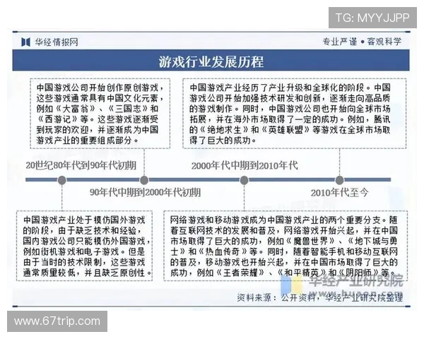 电竞产业崛起与未来发展趋势分析：技术创新与全球化竞争的双重驱动