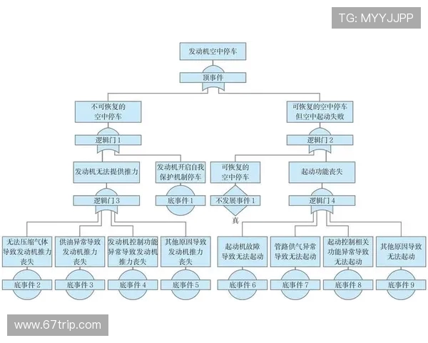 LNG在大师赛中的心理素质分析与表现评估