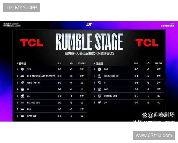 英雄联盟最新状态排行榜揭晓BLG强势夺冠位列第一名